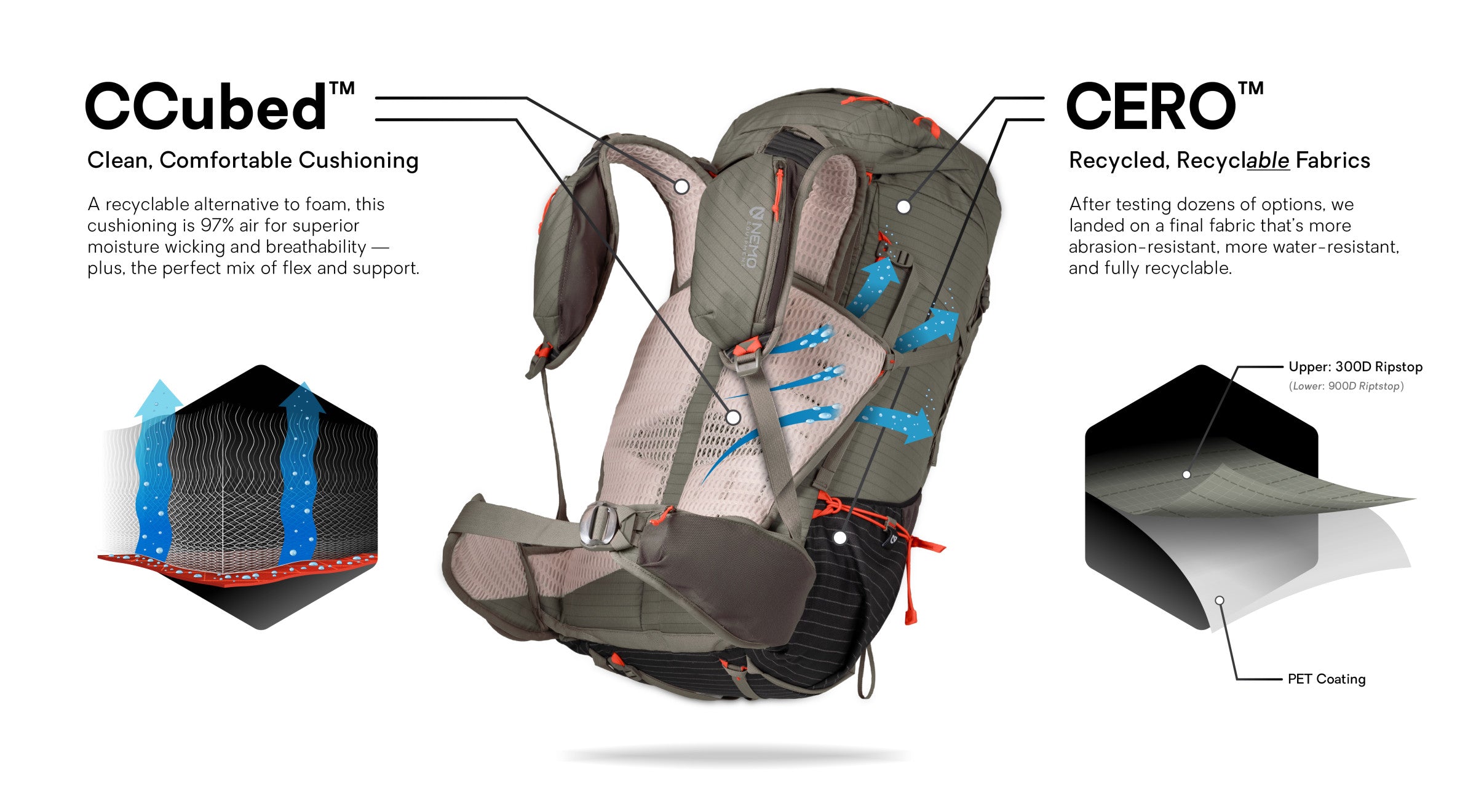 How To Pack A Hiking Backpack A Diagram? Ultimate Guide & Tips