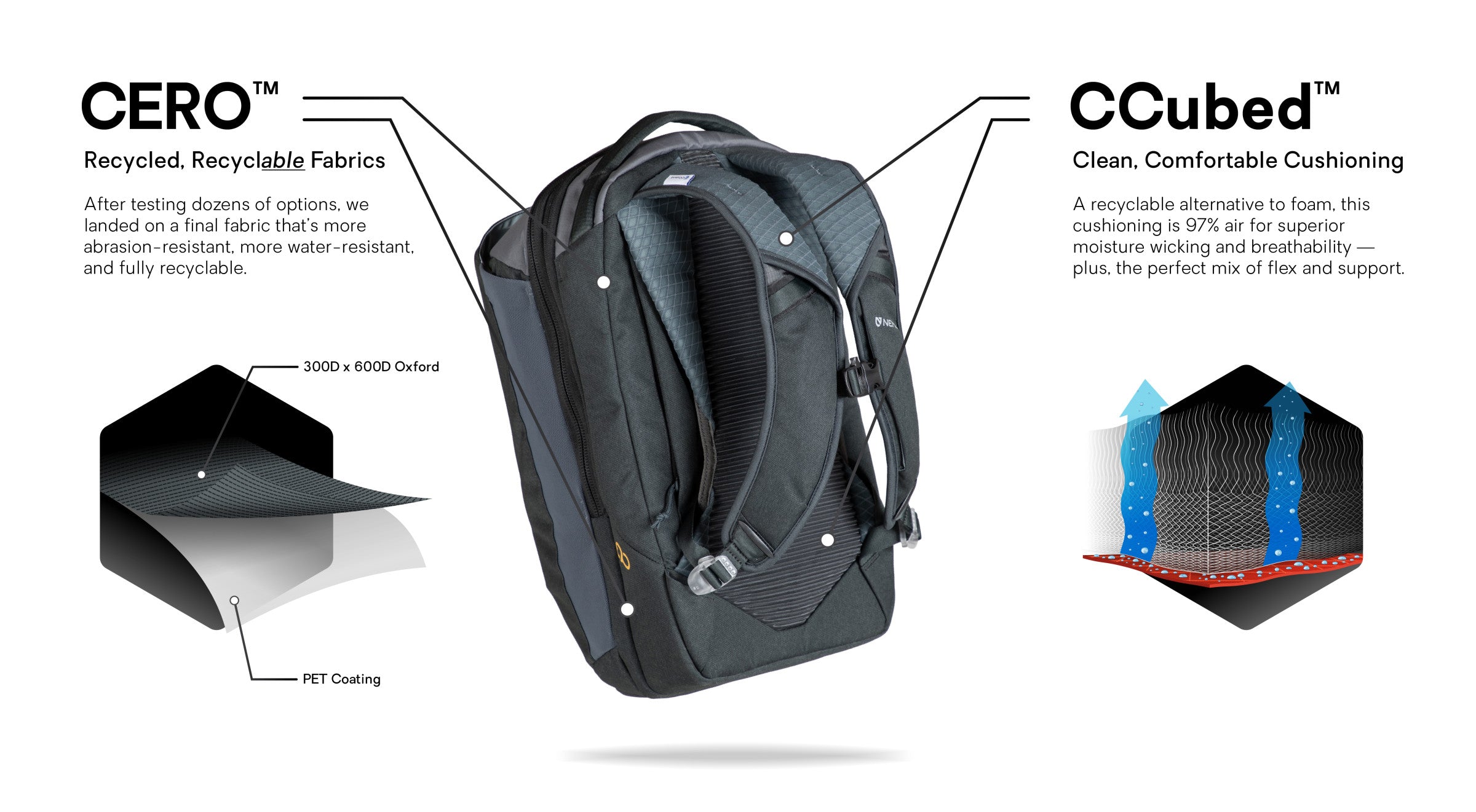 【7/12迄値下げ】NEMO ニーモ バンテージ 30L エンドレスプロミス Vantage™ 30L Endless Promise® – NEMO Equipment Japan